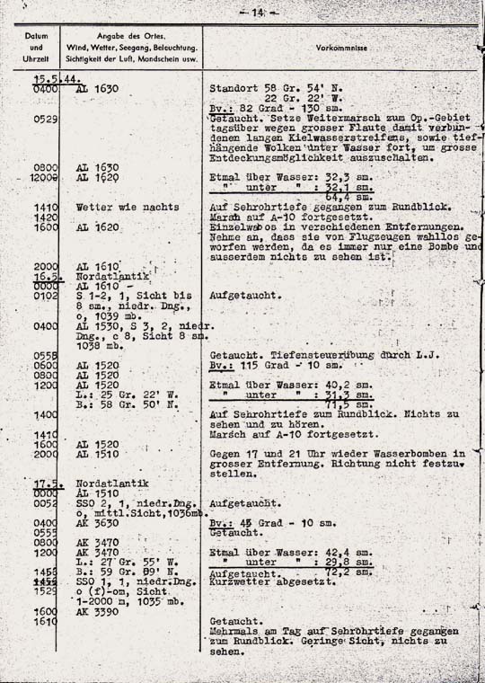 Uboatnet-Artikel - uboatnet.de