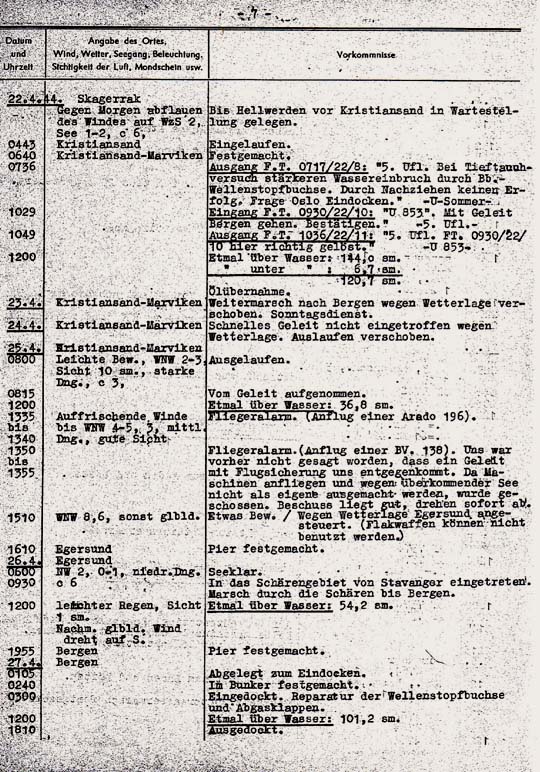 Uboatnet-Artikel - uboatnet.de