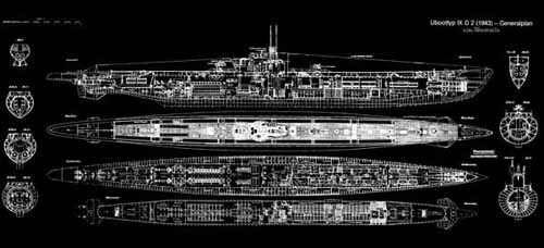 Technik: - uboatnet.de