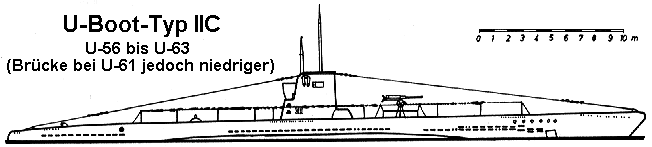 Typ II - uboatnet.de